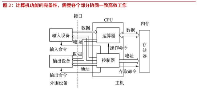國(guó)產(chǎn)信息基礎(chǔ)軟硬件行業(yè)深度報(bào)告 開(kāi)源、遷移、上云與生態(tài)構(gòu)建